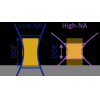 High NA EUV: פשרה מותאמת למערכת בין כוח כלי עבודה גבוה יותר למורכבות נמוכה יותר ופליטת פחמן